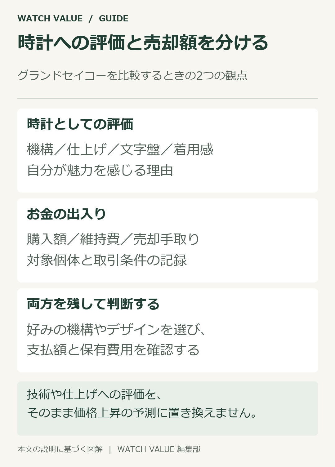 時計の機構や仕上げへの評価と、購入額・保有費用・売却手取りは別に記録する。