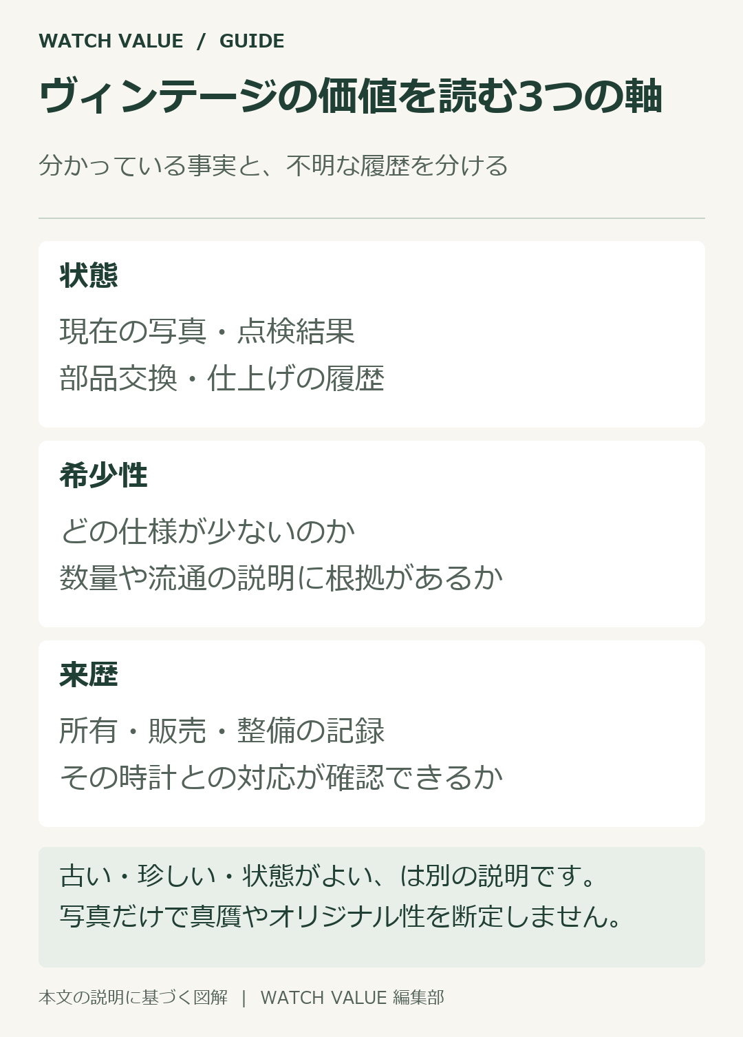 ヴィンテージ時計の比較では状態、希少性、来歴を分け、それぞれの根拠を確認する。