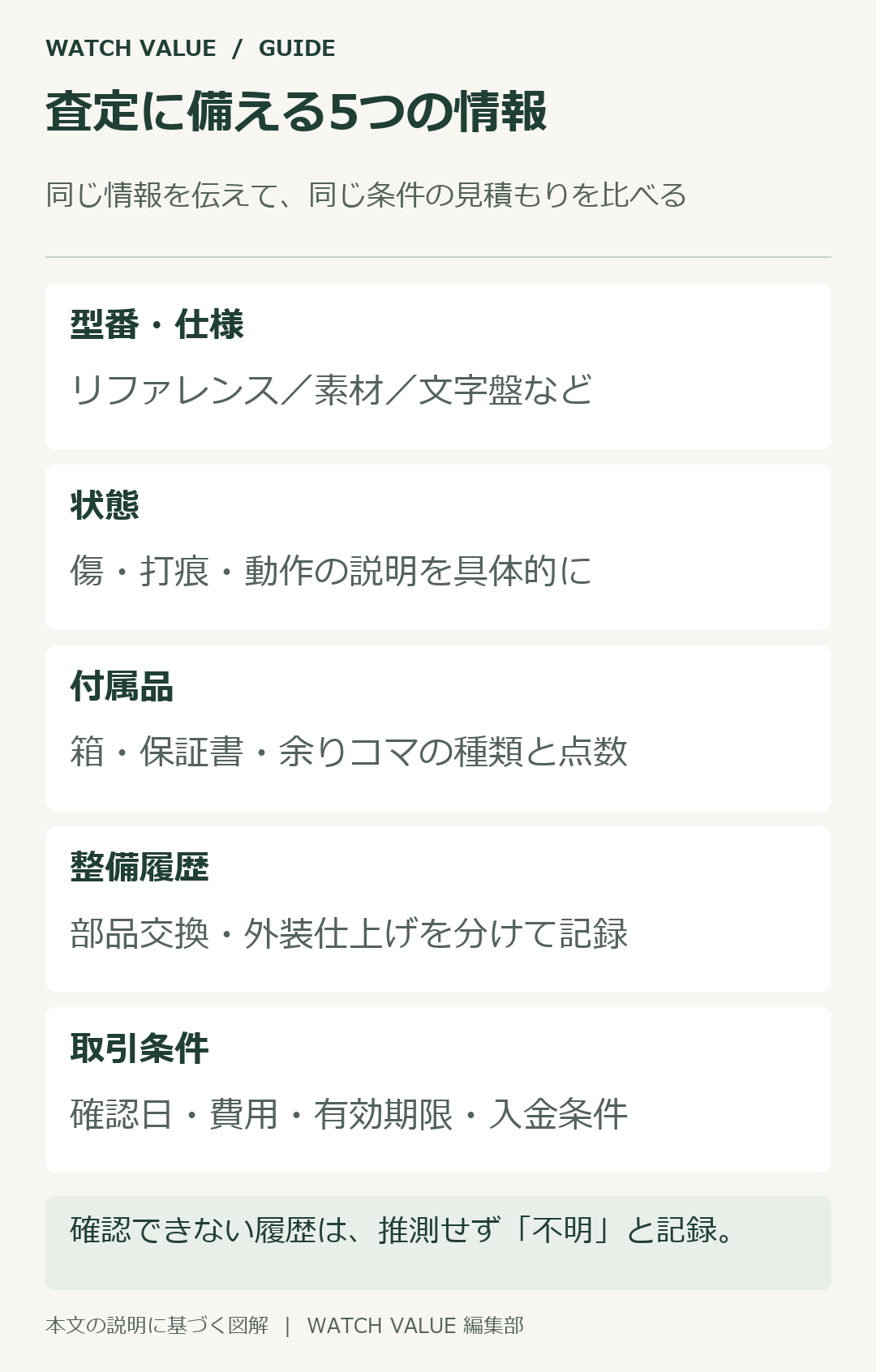 査定前に型番、状態、付属品、整備履歴、取引条件を整理する。