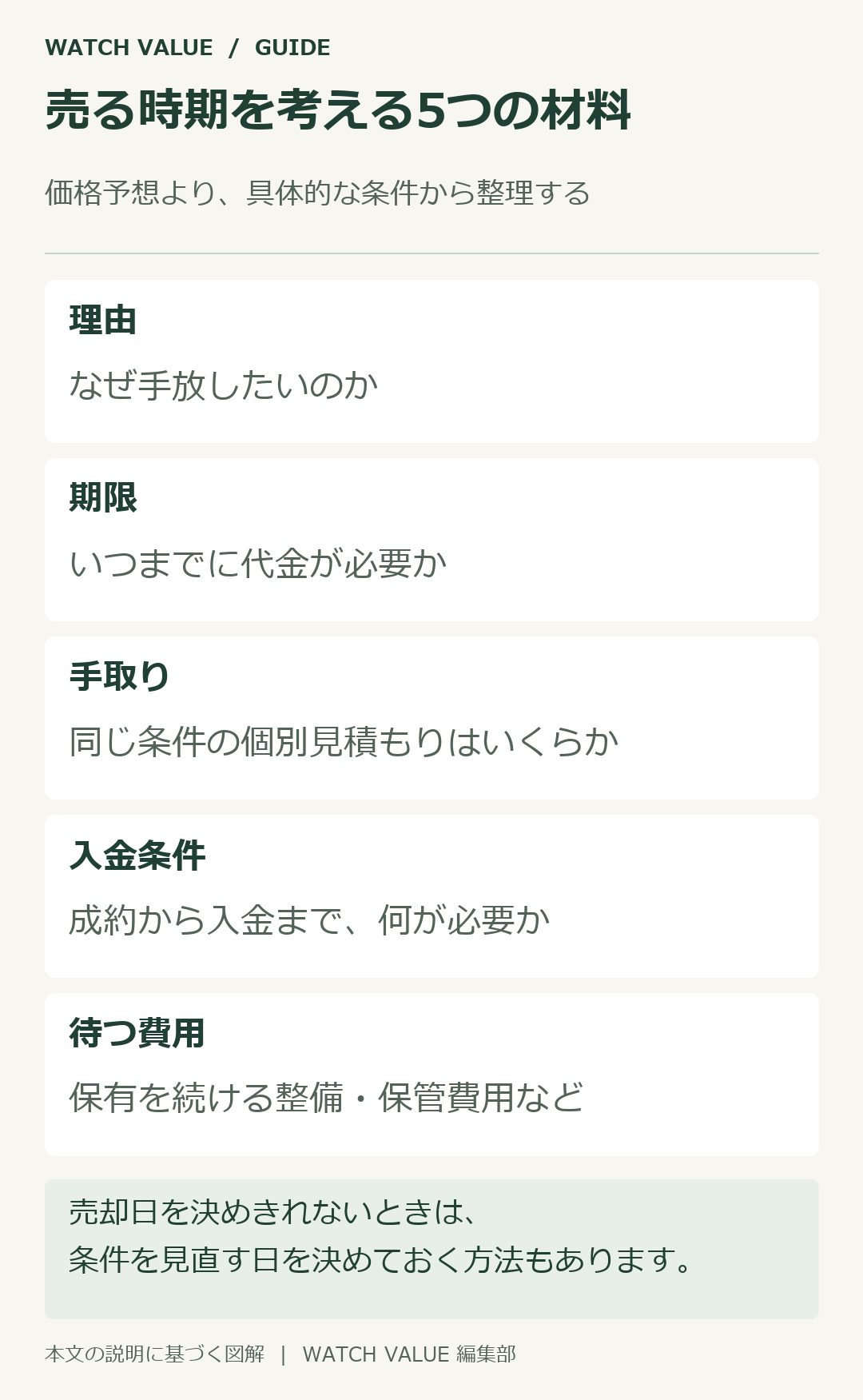 時計を売る時期は、理由、期限、手取り、入金条件、保有を続ける費用から考える。