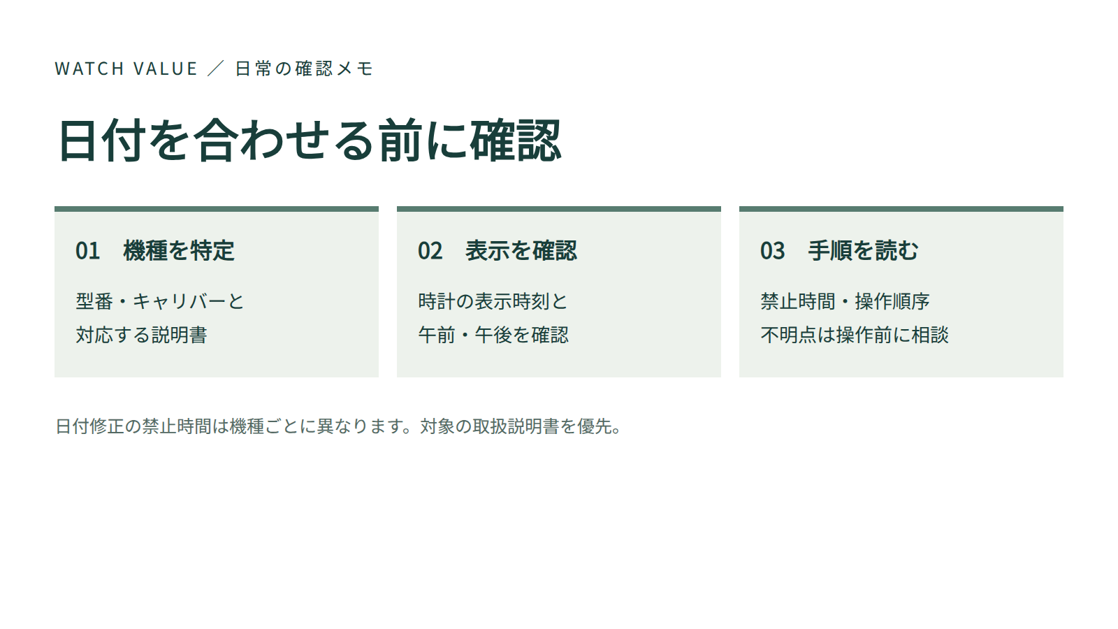日付合わせの前に、機種を特定し、表示時刻と午前・午後を確認し、対応する説明書の操作手順を読む。